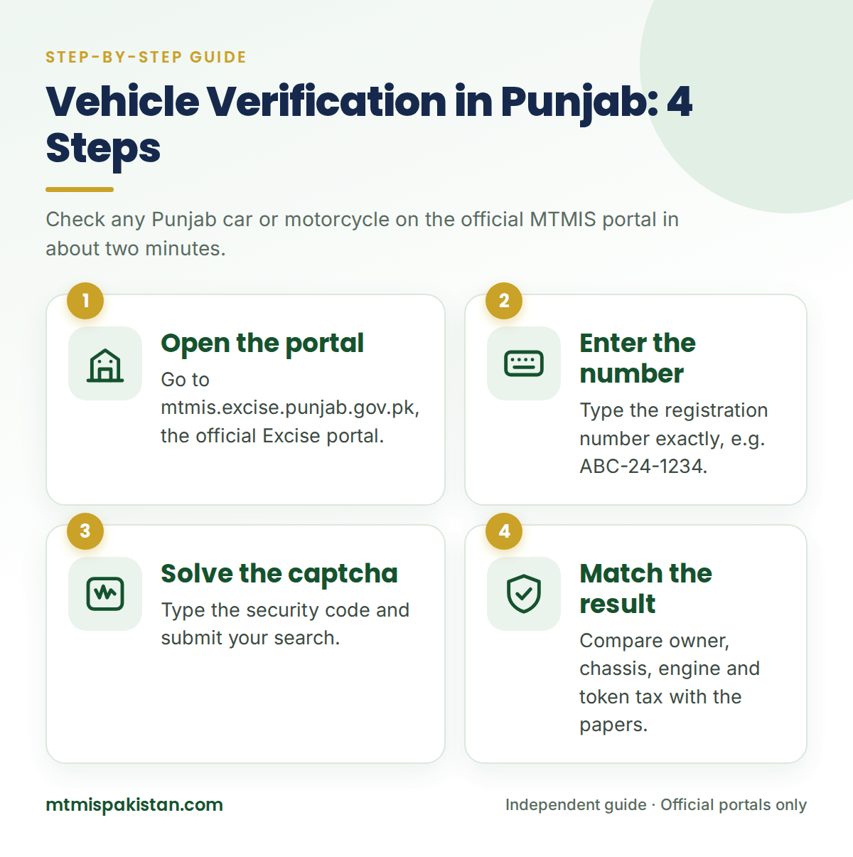 Four steps of vehicle verification Punjab on the MTMIS portal