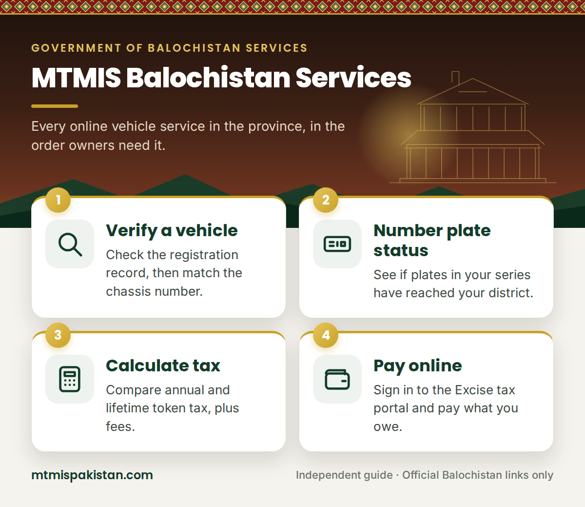 How MTMIS Balochistan services connect, from verification to payment