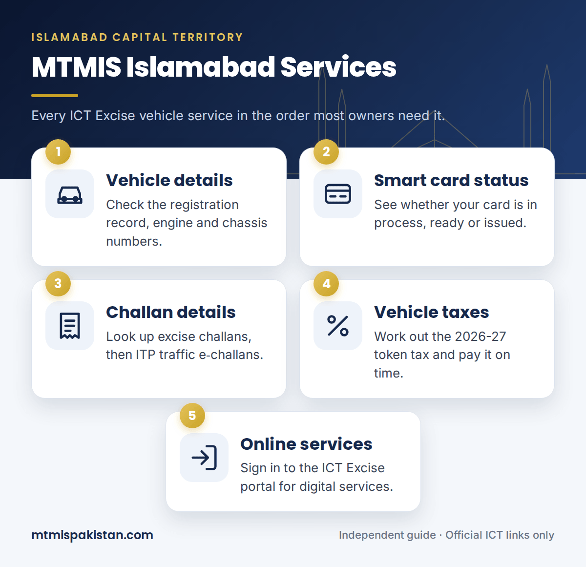 MTMIS Islamabad online vehicle services from verification to token tax