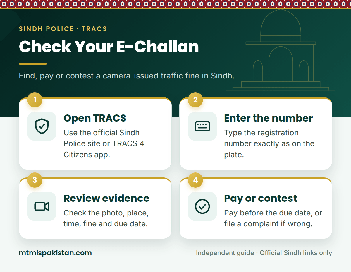Steps for an e-challan Sindh check on TRACS