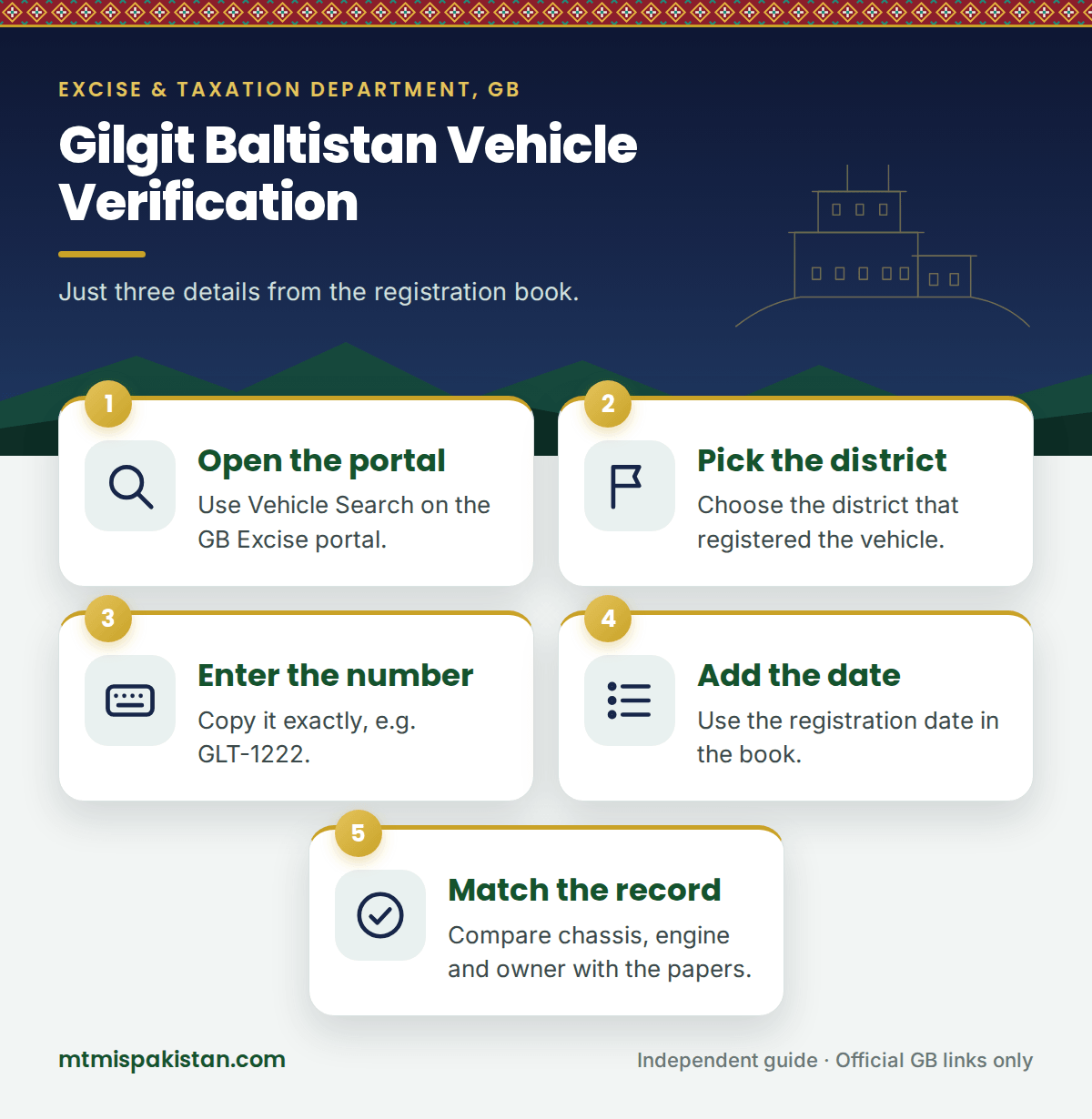 Steps for Gilgit Baltistan vehicle verification online