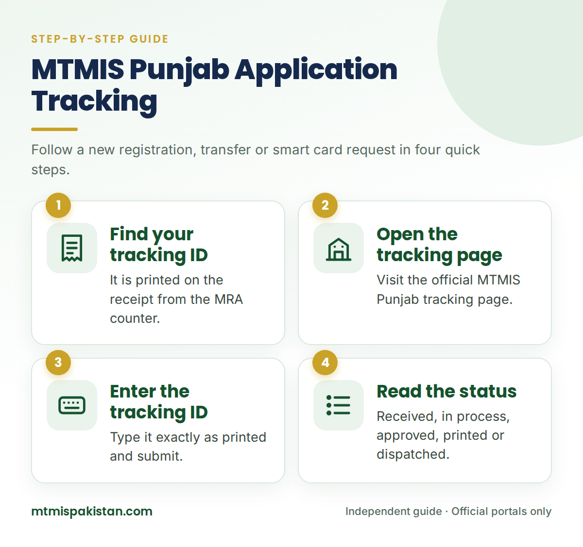 Steps for MTMIS Punjab application tracking on the official portal