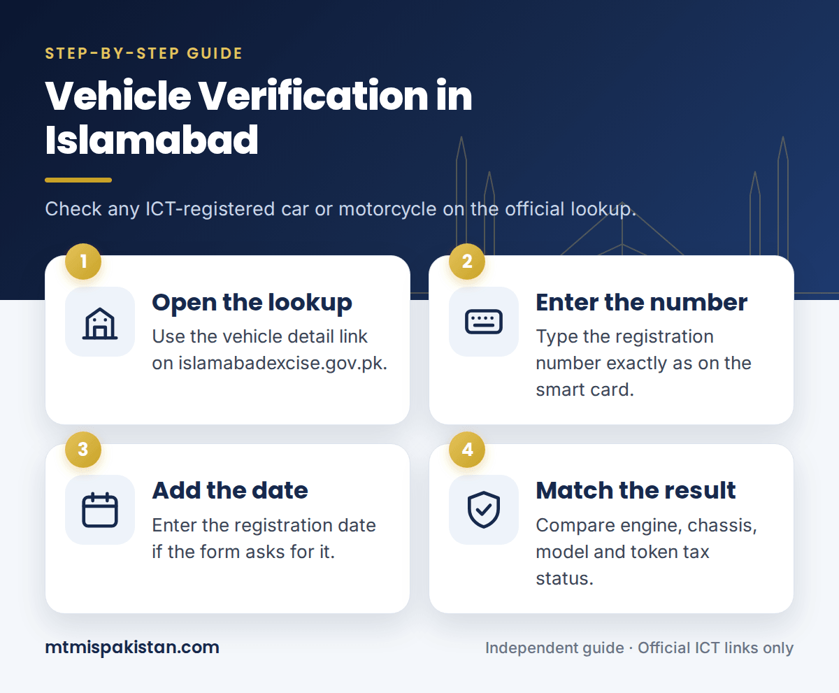 Steps for vehicle verification Islamabad on the ICT Excise lookup
