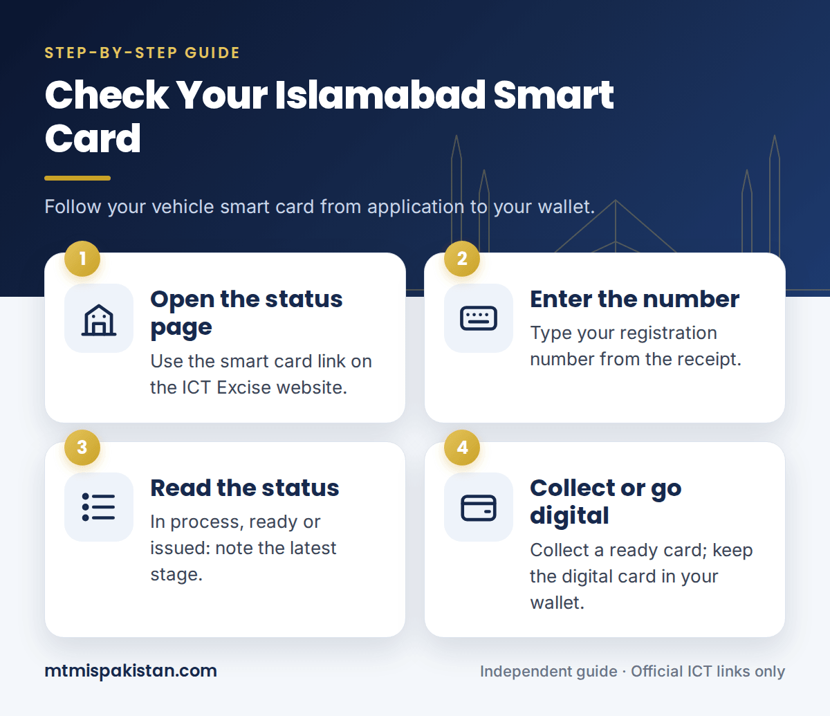 Steps to check Islamabad vehicle smart card status online