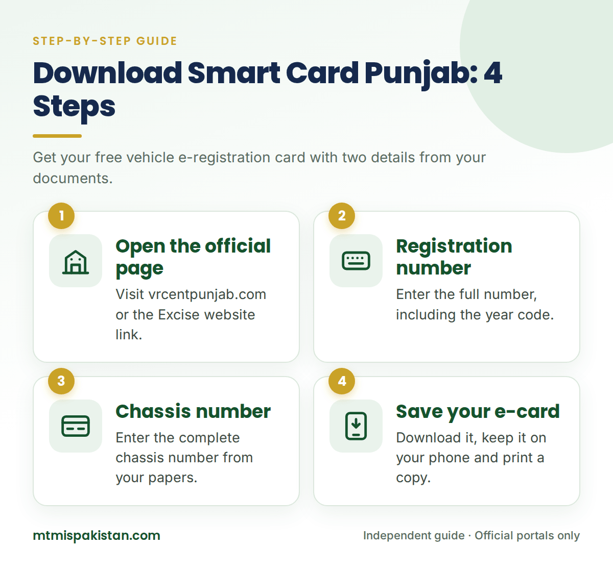 Steps to download smart card Punjab from the official portal