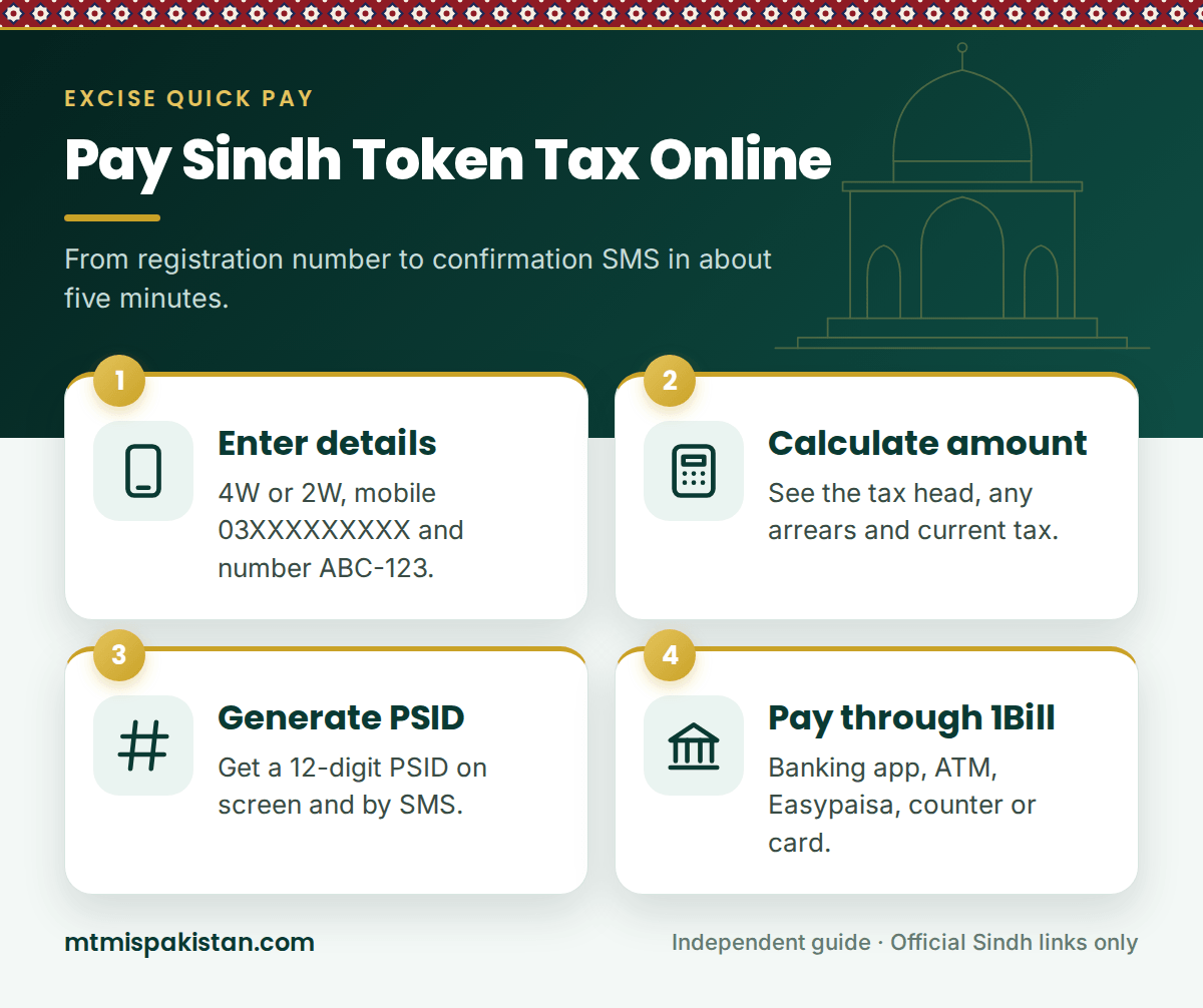 Steps to pay Sindh token tax online with a PSID
